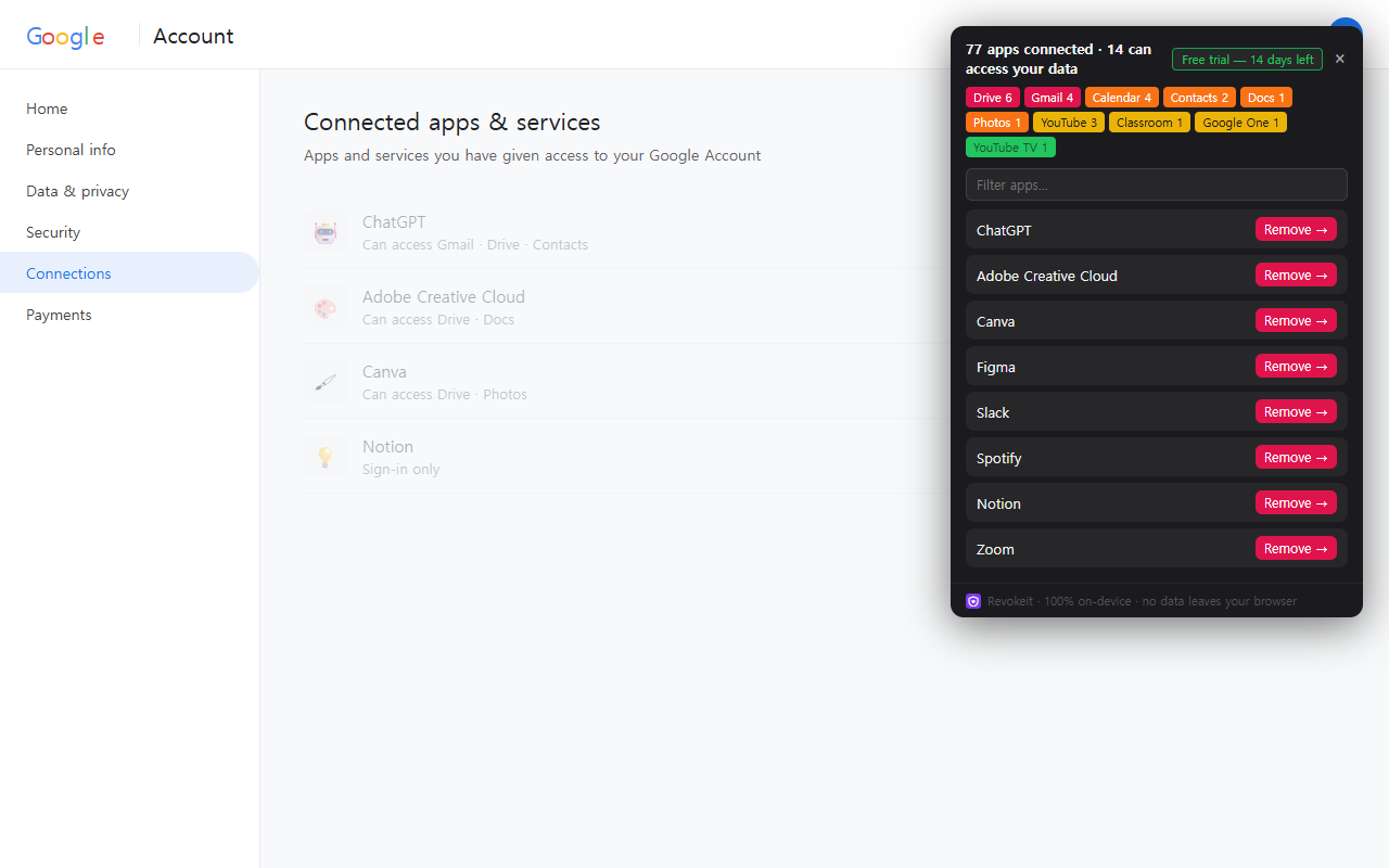 Revokeit risk overview panel showing 77 connected apps, 14 with data access, ranked by sensitivity